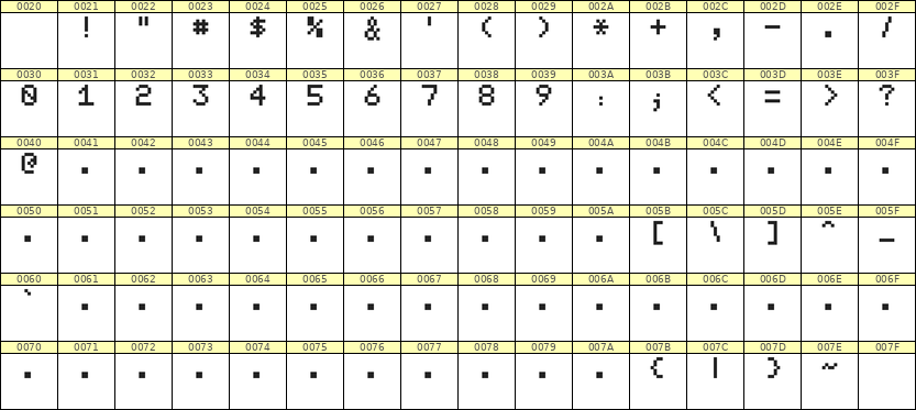 5×7数字点阵字体 ddN57AB1211