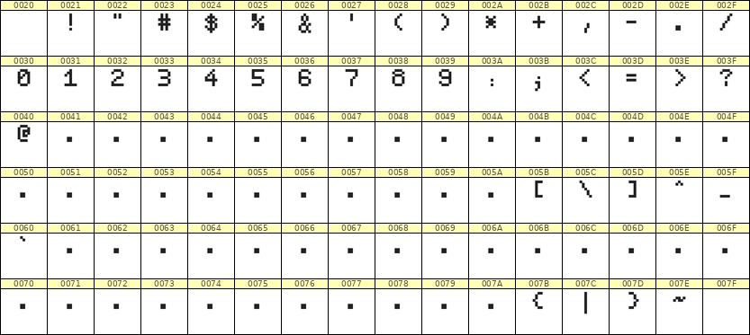 5×7数字点阵字体 ddN57AB1218