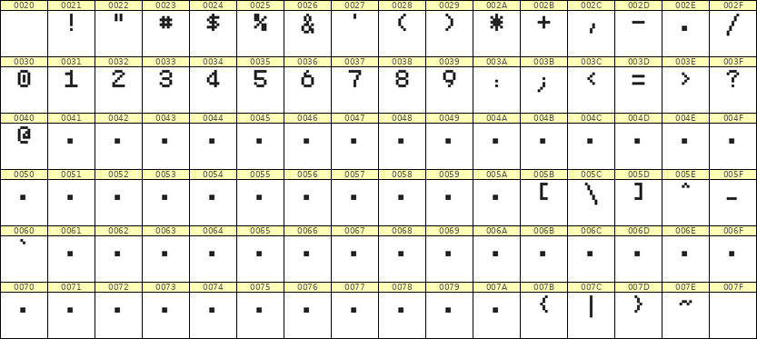 5×7数字点阵字体 ddN57AB1220
