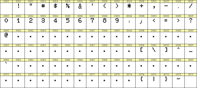 5×7数字点阵字体 ddN57AB1226
