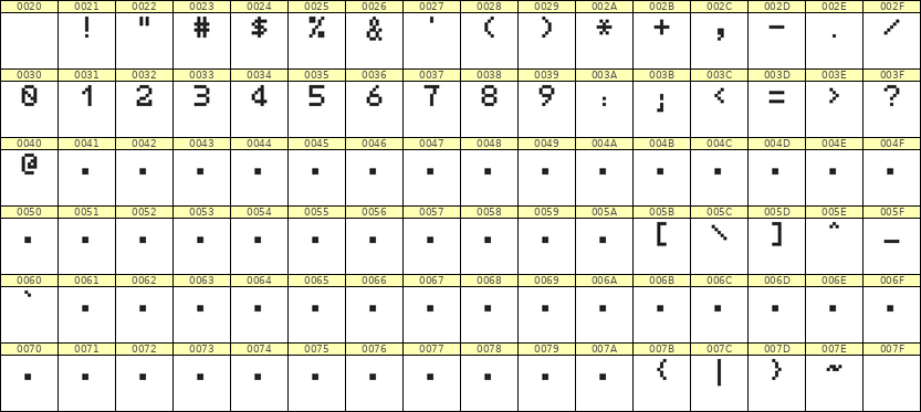 5×7数字点阵字体 ddN57AB1231