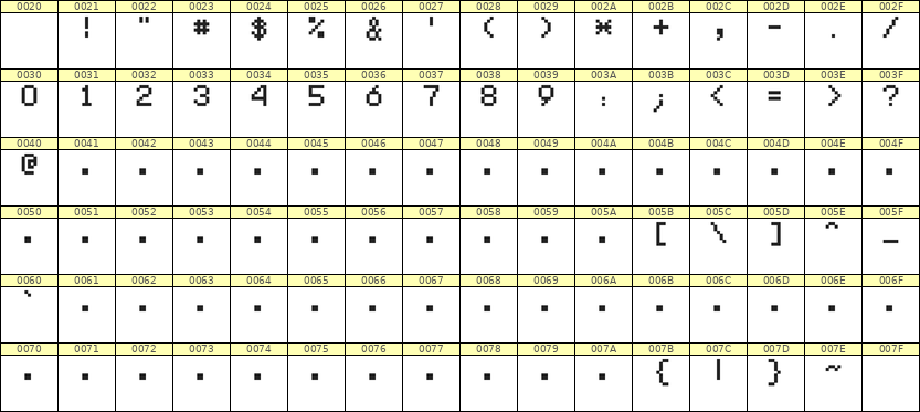 5×7数字点阵字体 ddN57AB1235