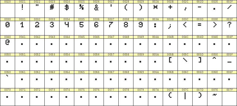 5×7数字点阵字体 ddN57AB1237