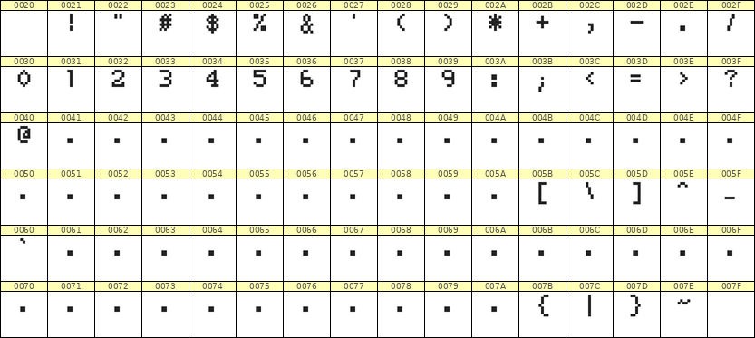 5×7数字点阵字体 ddN57AB1239