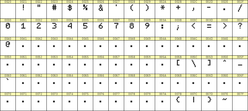 5×7数字点阵字体 ddN57AB1252