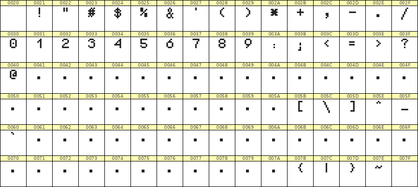 5×7数字点阵字体 ddN57AB1273