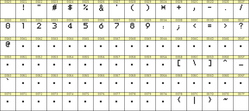 5×7数字点阵字体 ddN57AB1277