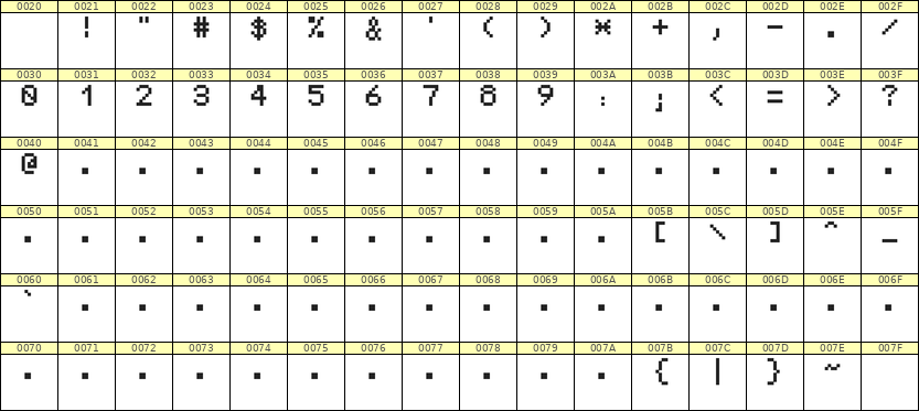 5×7数字点阵字体 ddN57AB1279