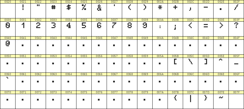 5×7数字点阵字体 ddN57AB1289