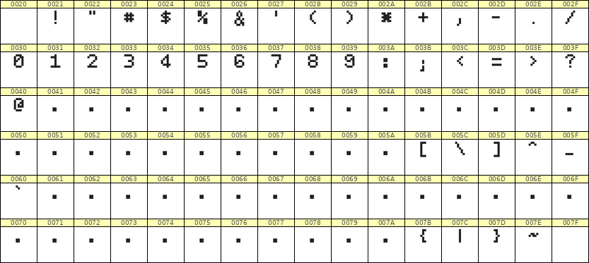 5×7数字点阵字体 ddN57AB1290