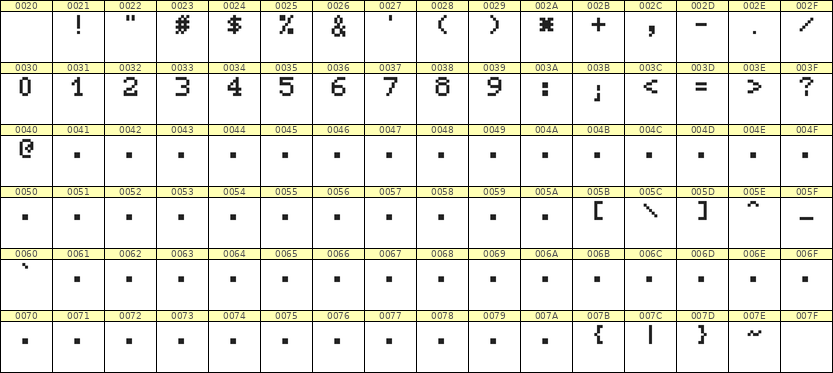 5×7数字点阵字体 ddN57AB1305