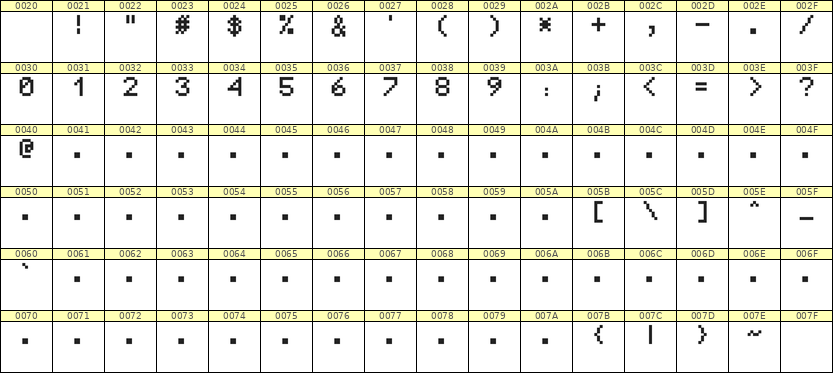 5×7数字点阵字体 ddN57AB1307