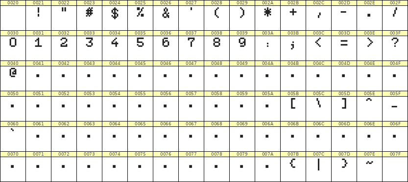 5×7数字点阵字体 ddN57AB1313