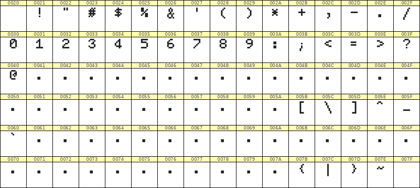 5×7数字点阵字体 ddN57AB1322