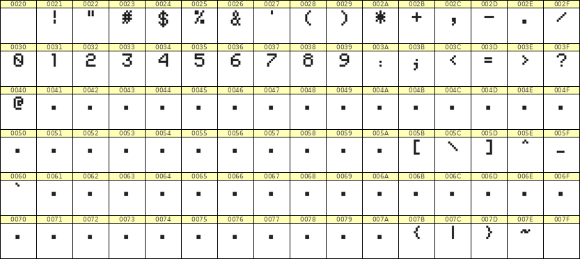 5×7数字点阵字体 ddN57AB1330