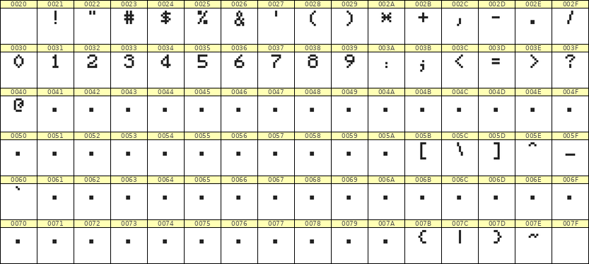 5×7数字点阵字体 ddN57AB1333