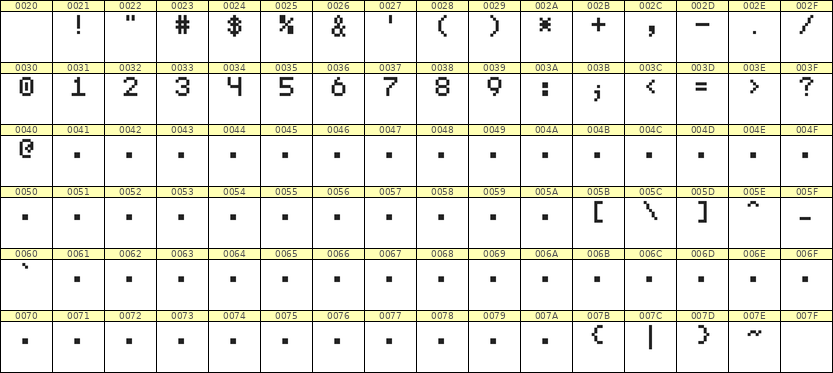 5×7数字点阵字体 ddN57AB1340