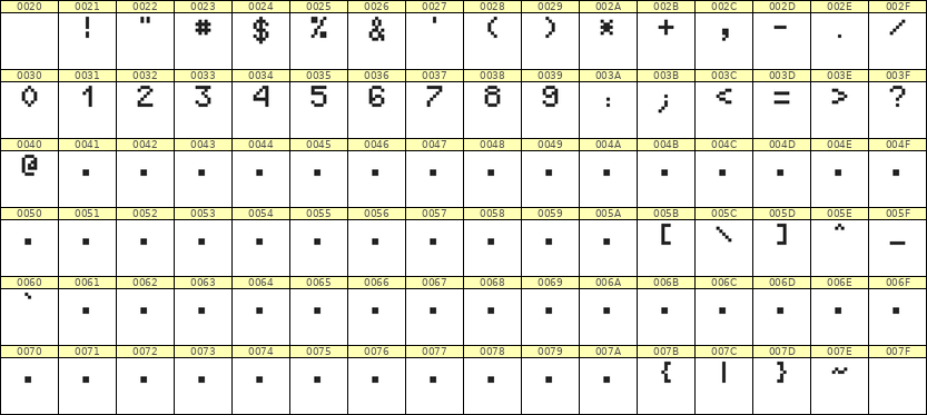 5×7数字点阵字体 ddN57AB1342