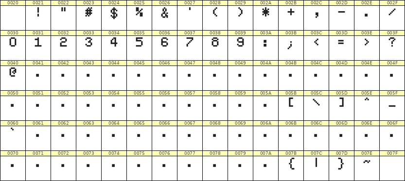 5×7数字点阵字体 ddN57AB1344