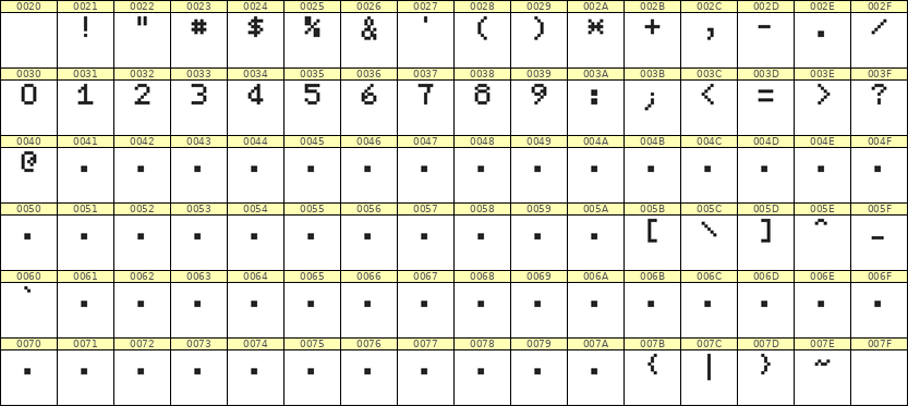 5×7数字点阵字体 ddN57AB1347