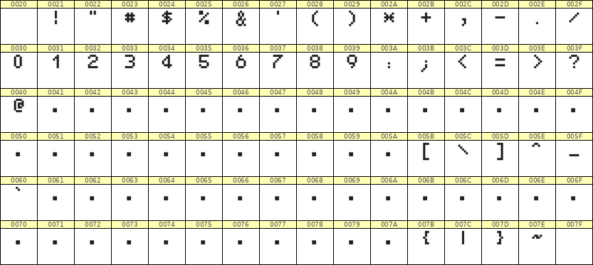 5×7数字点阵字体 ddN57AB1353