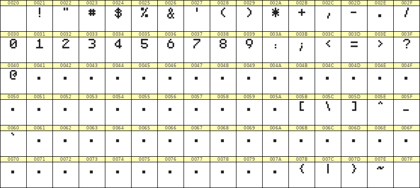 5×7数字点阵字体 ddN57AB1354
