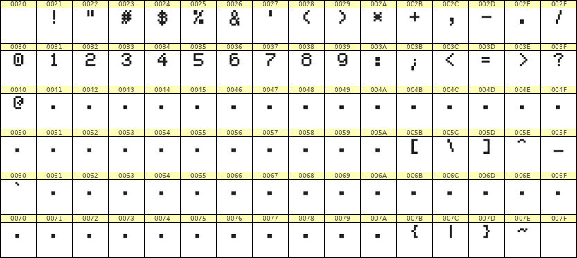 5×7数字点阵字体 ddN57AB1366