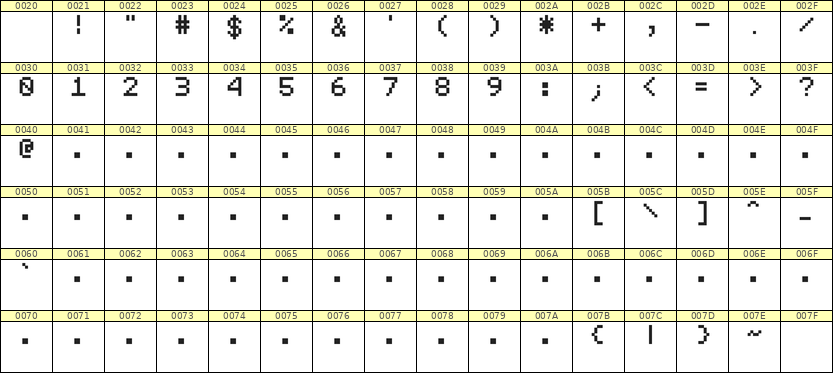 5×7数字点阵字体 ddN57AB1369