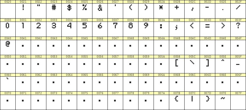 5×7数字点阵字体 ddN57AB1373
