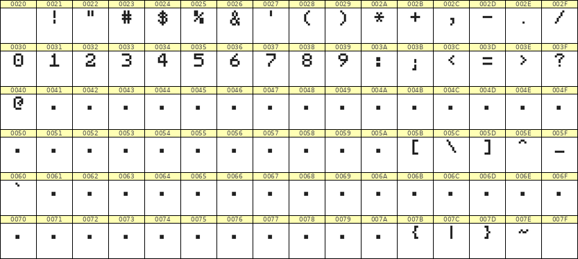 5×7数字点阵字体 ddN57AB1383