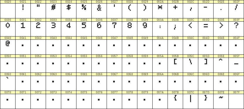 5×7数字点阵字体 ddN57AB1384