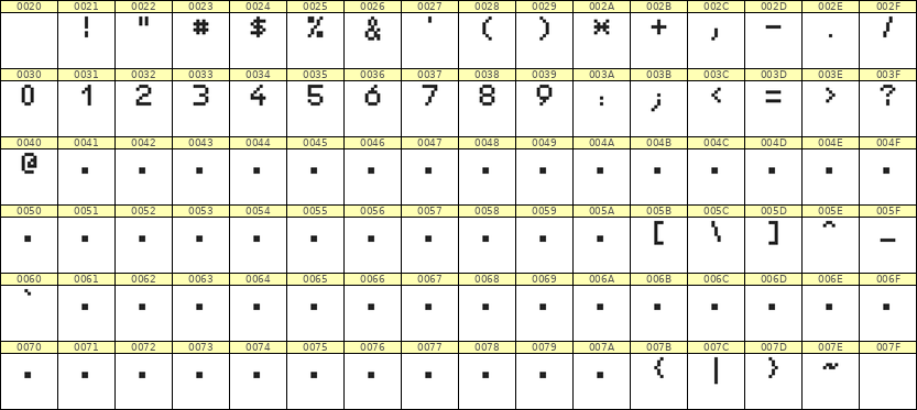5×7数字点阵字体 ddN57AB1388