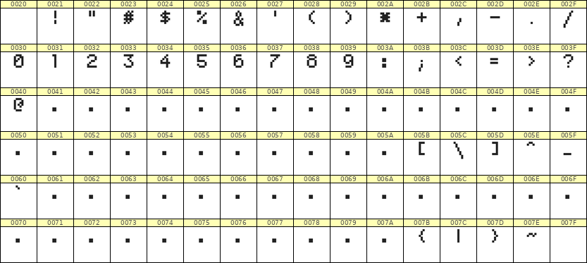 5×7数字点阵字体 ddN57AB1389