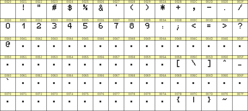 5×7数字点阵字体 ddN57AB1393