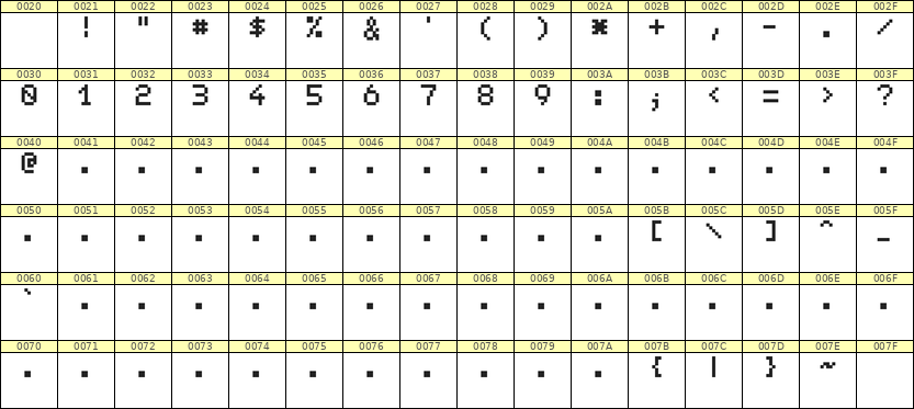 5×7数字点阵字体 ddN57AB1396