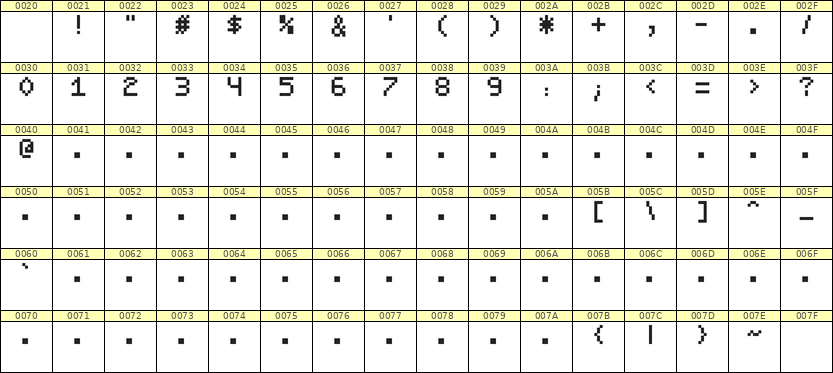 5×7数字点阵字体 ddN57AB1401