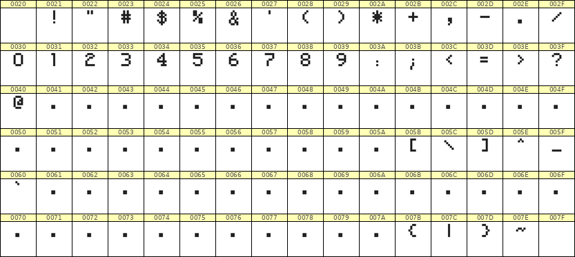 5×7数字点阵字体 ddN57AB1409