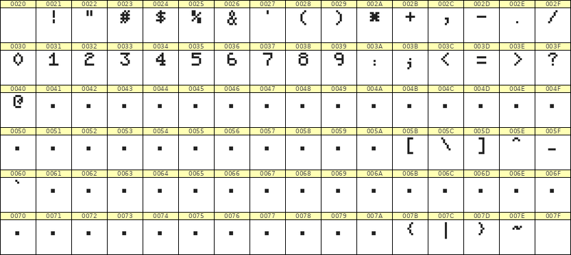 5×7数字点阵字体 ddN57AB1449