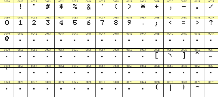 5×7数字点阵字体 ddN57AB1450