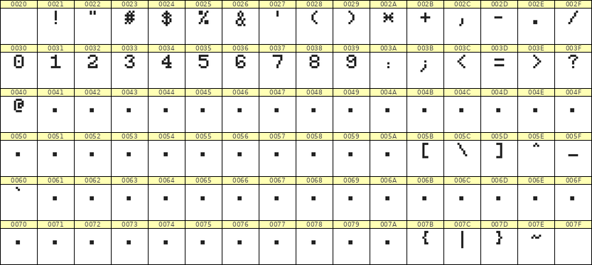 5×7数字点阵字体 ddN57AB1453