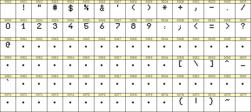 5×7数字点阵字体 ddN57AB1456