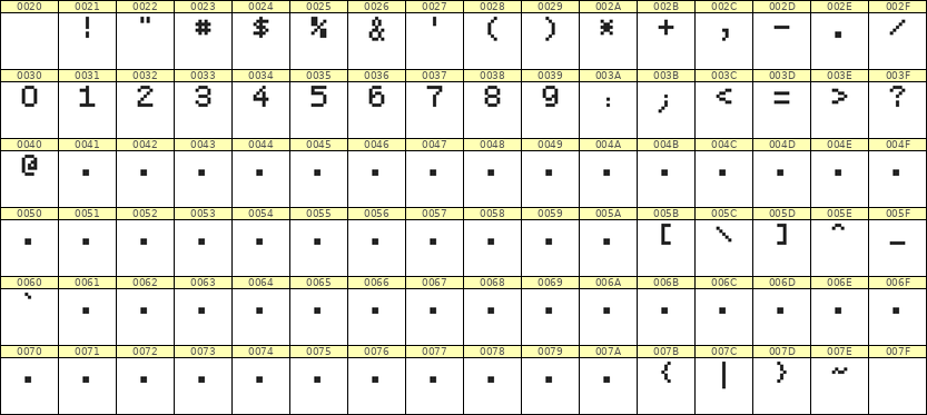5×7数字点阵字体 ddN57AB1471