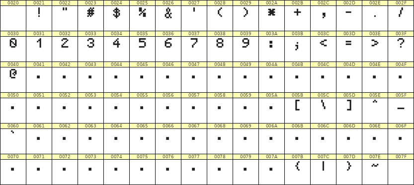 5×7数字点阵字体 ddN57AB1472