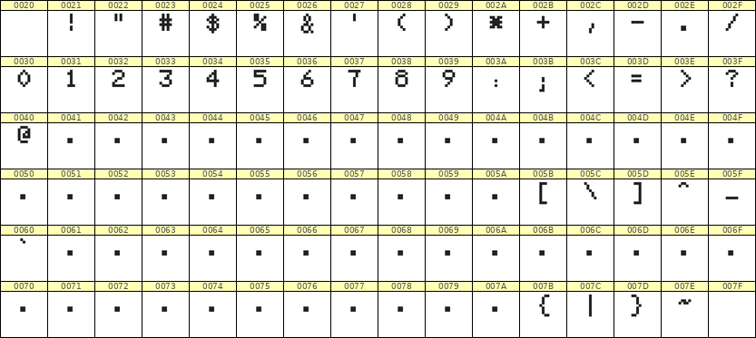 5×7数字点阵字体 ddN57AB1483