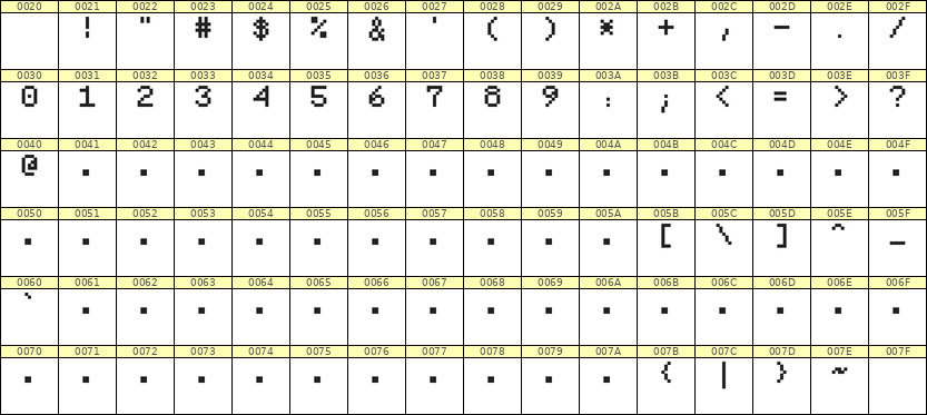5×7数字点阵字体 ddN57AB1488