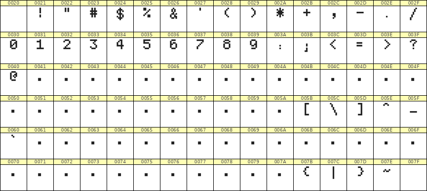 5×7数字点阵字体 ddN57AB1490