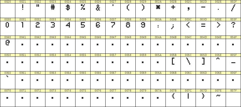 5×7数字点阵字体 ddN57AB1503