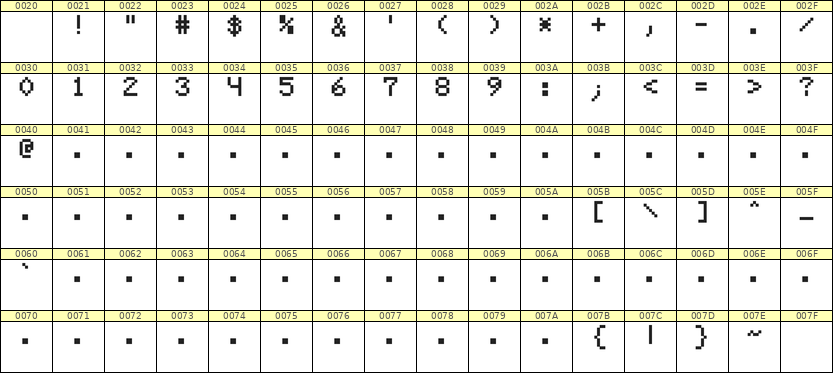 5×7数字点阵字体 ddN57AB1515