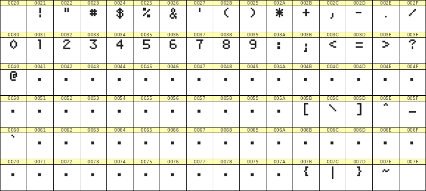 5×7数字点阵字体 ddN57AB1520
