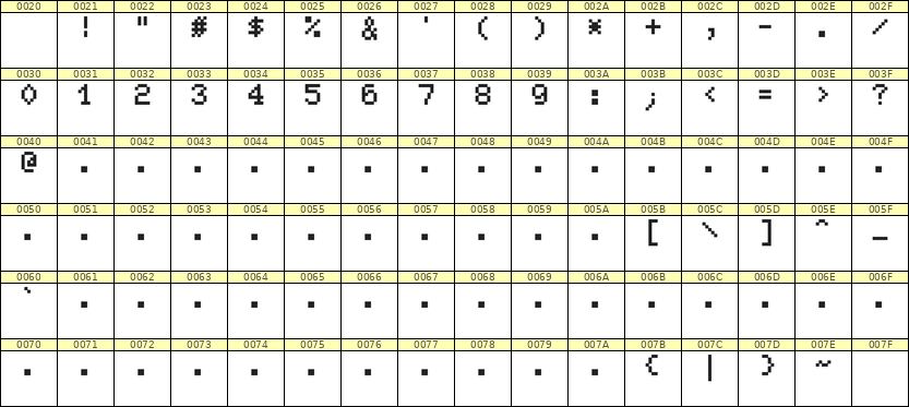 5×7数字点阵字体 ddN57AB1521